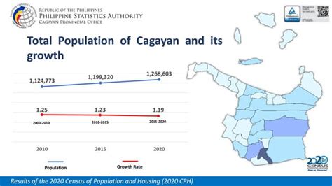 PSA Cagayan Valley.
